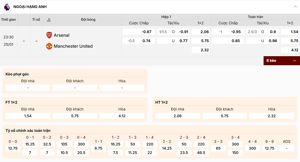 Tỷ lệ kèo nhà cái Arsernal và Manchester United 25/01/2026