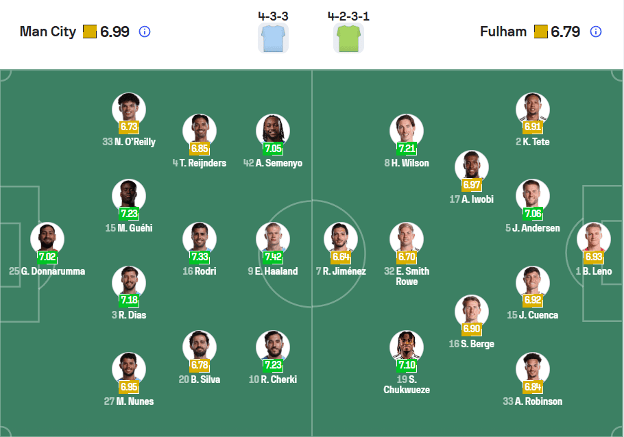 Đội hình ra sân dự kiến Manchester City vs Fulham 12/02/2026
