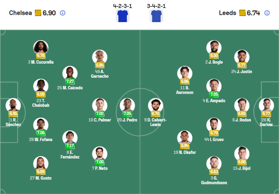 Đội hình ra sân dự kiến Chelsea vs Leeds United ngày 11/02/2026