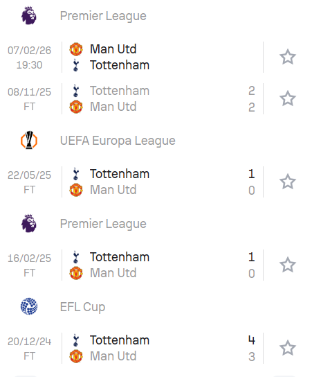 Lịch sử đối đầu giữa Man United vs Tottenham
