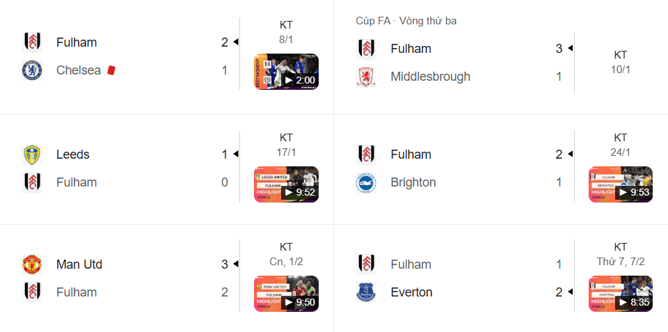 Fulham phong độ sa sút gần đây, thủ kém, dễ làm mồi ngon cho Haaland và Man City.