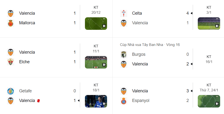 Valencia nỗ lực tìm lại bản sắc qua những chiến thắng nhọc nhằn gần đây