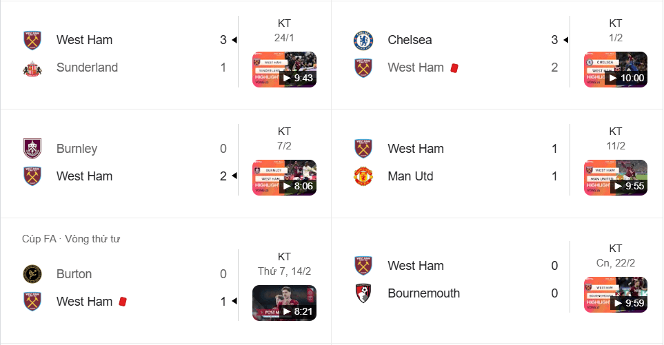 West Ham khởi sắc dưới thời HLV Nuno với chuỗi 4 trận bất bại, củng cố mục tiêu trụ hạng.