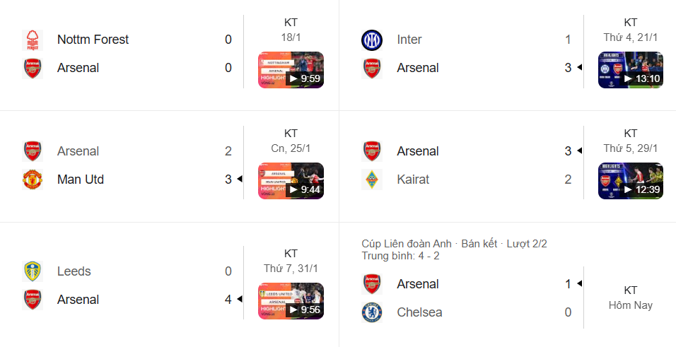 Phong độ 5 trận đấu gần nhất của Arsenal