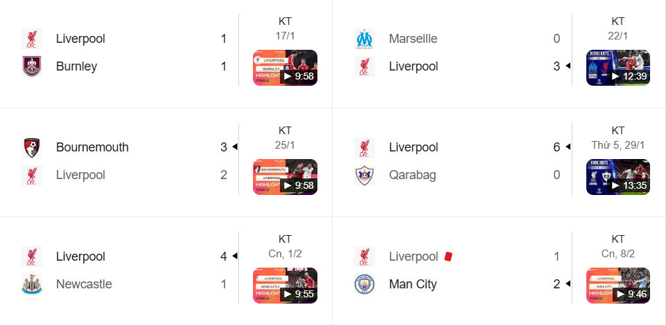 Phong độ 5 trận gần nhất của liverpool với 3 thắng và 2 thua