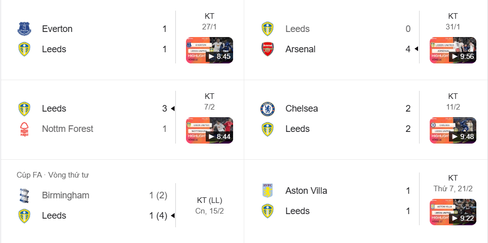 Leeds lỳ lợm, bất bại 4 trận gần nhất và cải thiện mạnh mẽ khả năng phòng ngự.