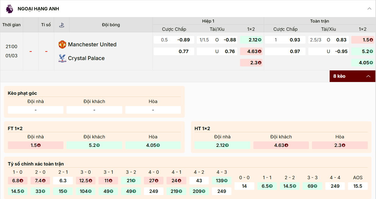 Tỷ lệ kèo Manchester United vs Crystal Palace 01/03/2026