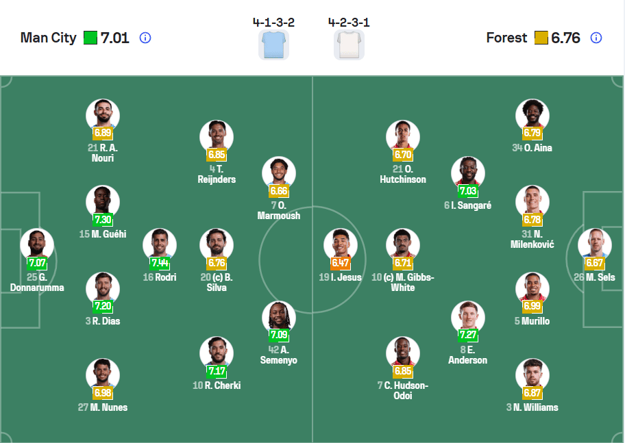 Đội hình ra sân dự kiến Manchester City vs Nottingham Forest tại vòng 29