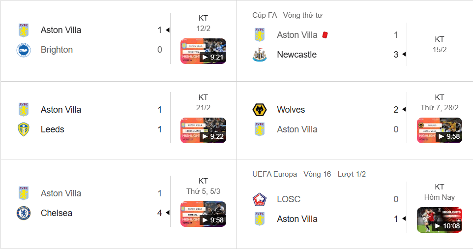 Phong độ trước vòng 30 của aston villa