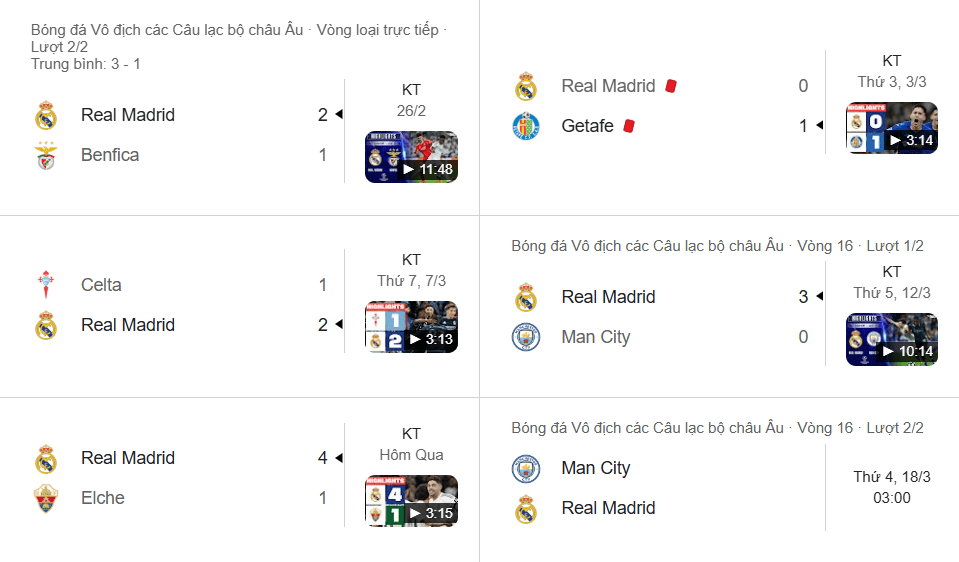Phong độ trước trận lượt về vòng 1/8 của Real Mardid