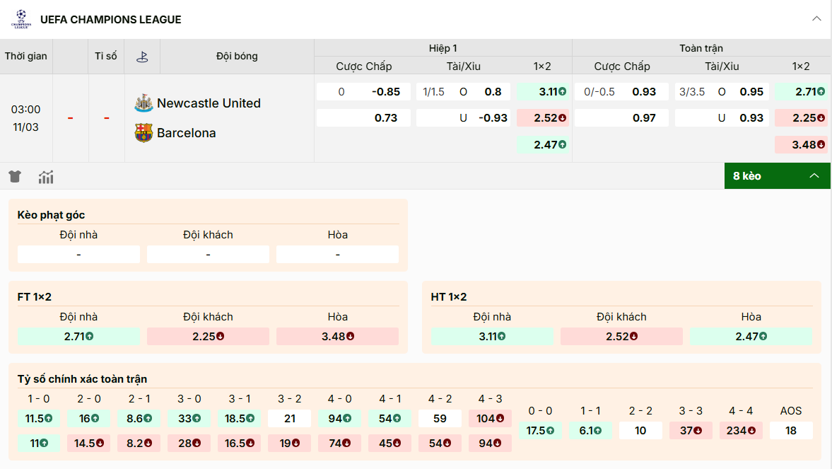 Bảng kèo nhà cái Newcastle vs Barcelona tại allanvera.com.mx