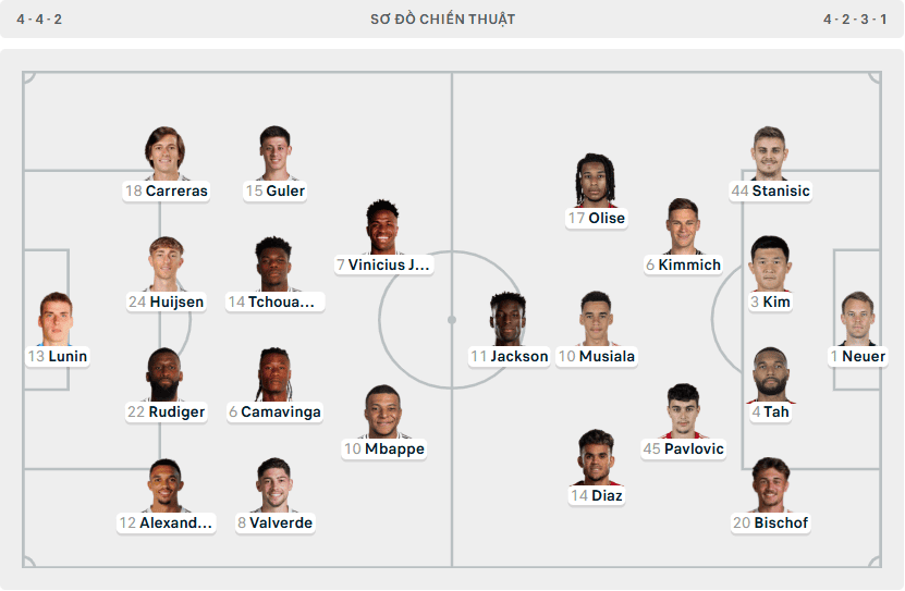 Đội hình ra sân dự kiến Real Madrid vs Bayern Munich 08/04/2026