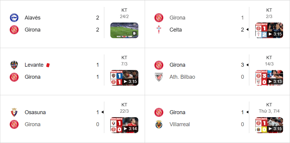 Girona lỳ lợm, tự tin gây bất ngờ trước Real Madrid sau chuỗi trận ổn định.