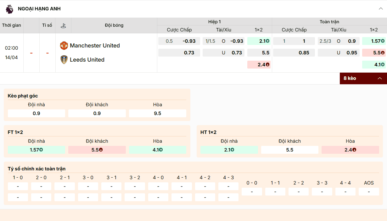 Kèo Ngoại hạng Anh: Man United chấp 1 trái, tài xỉu 2.5/3, chủ nhà thắng ăn 1.57.